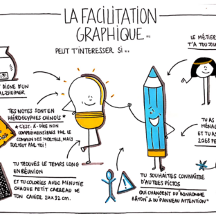 Initiation à la facilitation graphique