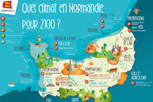 projet Le changement climatique