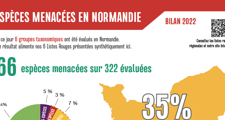le graine normandie - Listes Rouges Normandie
